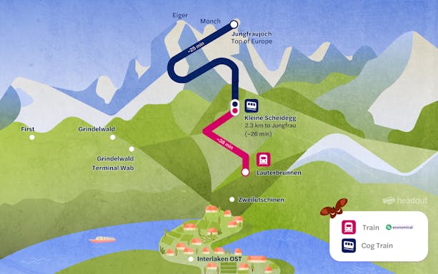 Train route map from Lauterbrunnen to Jungfraujoch via Kleine Scheidegg, Switzerland.