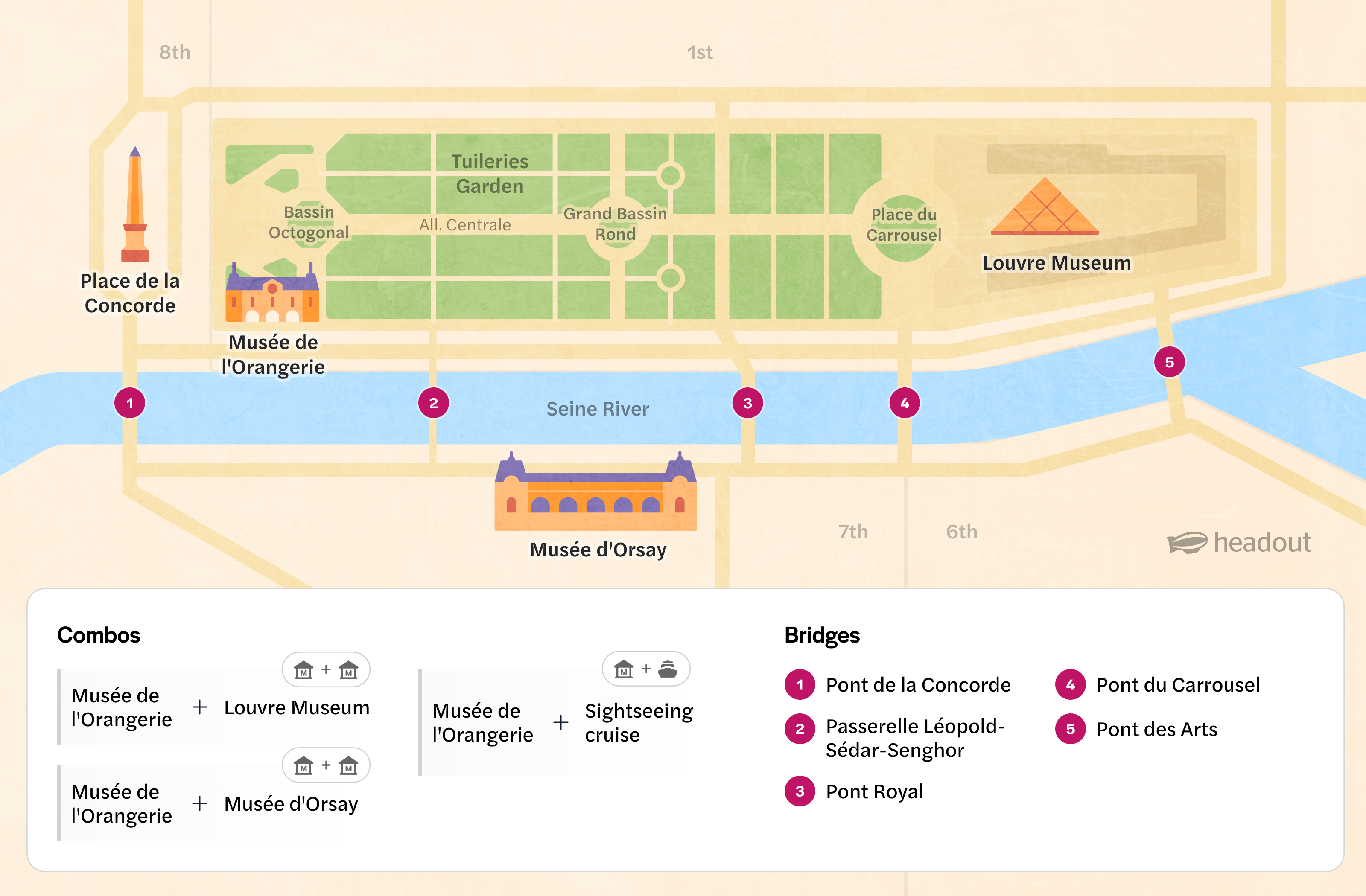 Map showing Musée de l'Orangerie, Louvre Museum, and nearby bridges in Paris.
