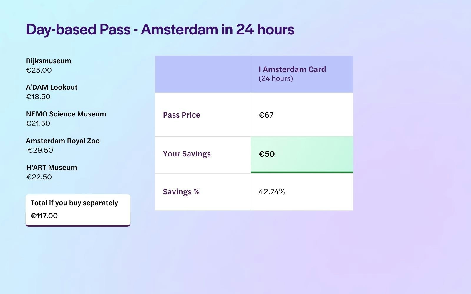 Amsterdam 24 Hours Itinerary