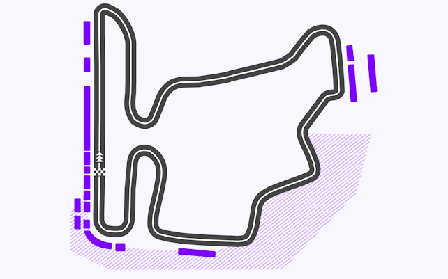 F1 Tracks Hungaroring