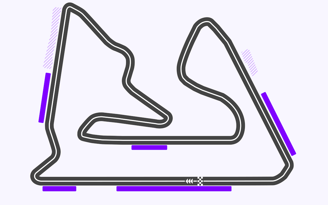 F1 Bahrain GP 2023