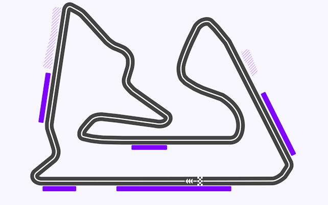 F1 Tracks Bahrain International Circuit