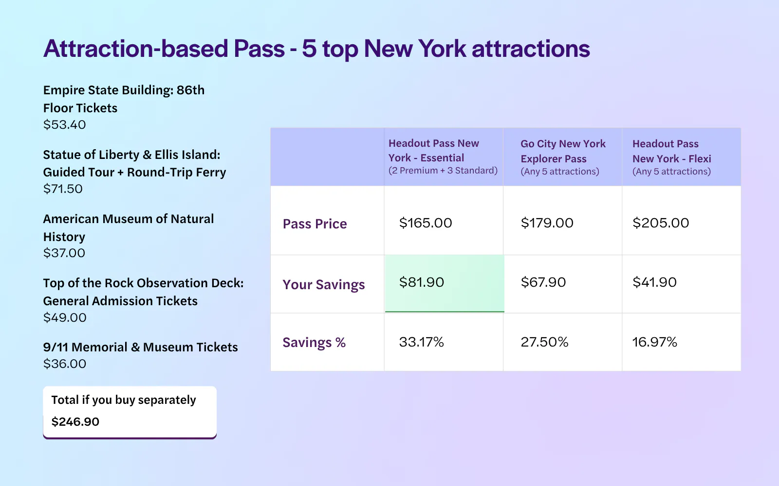 New York City Pass Savings - Pass Comparison