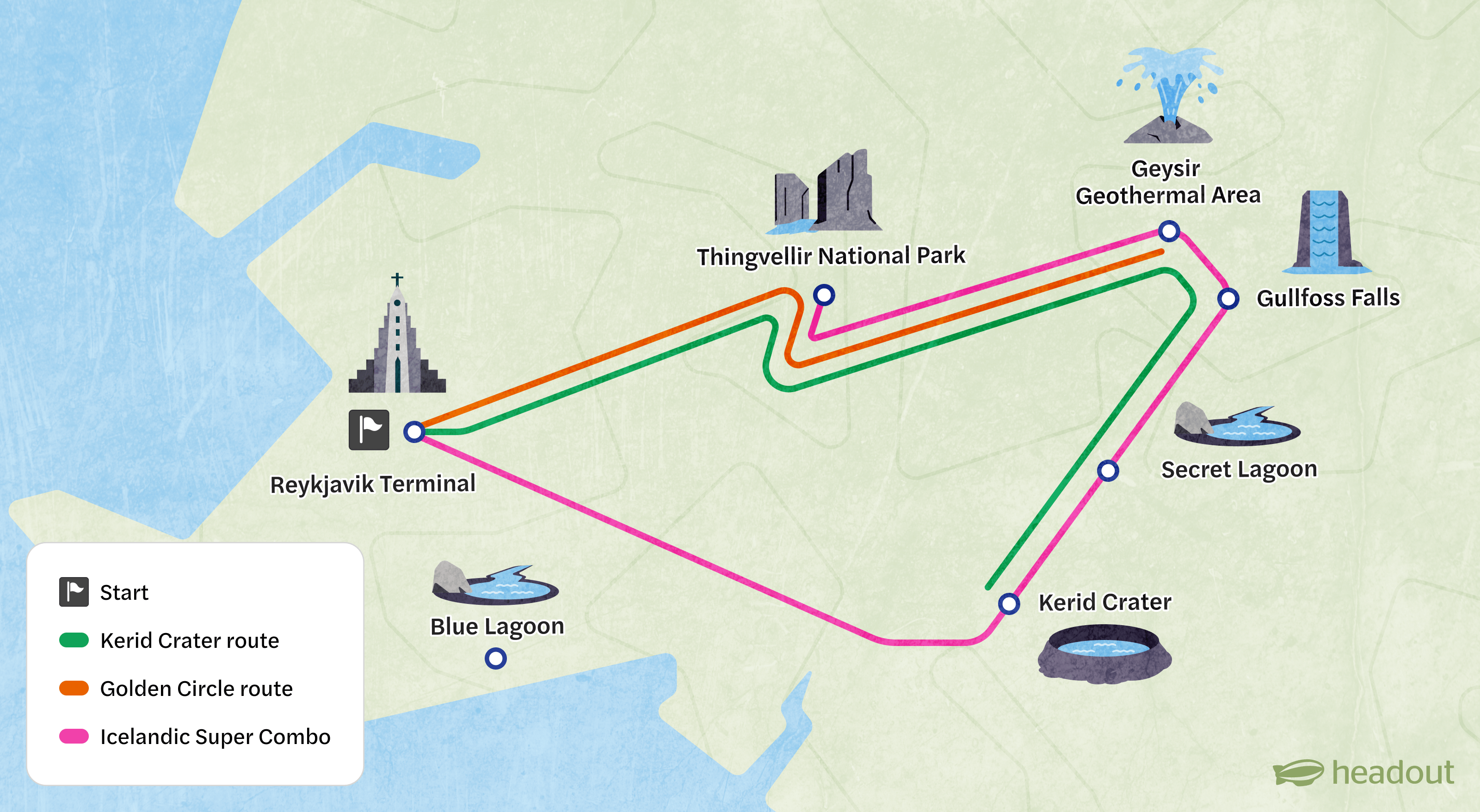 Golden Circle routes and tours