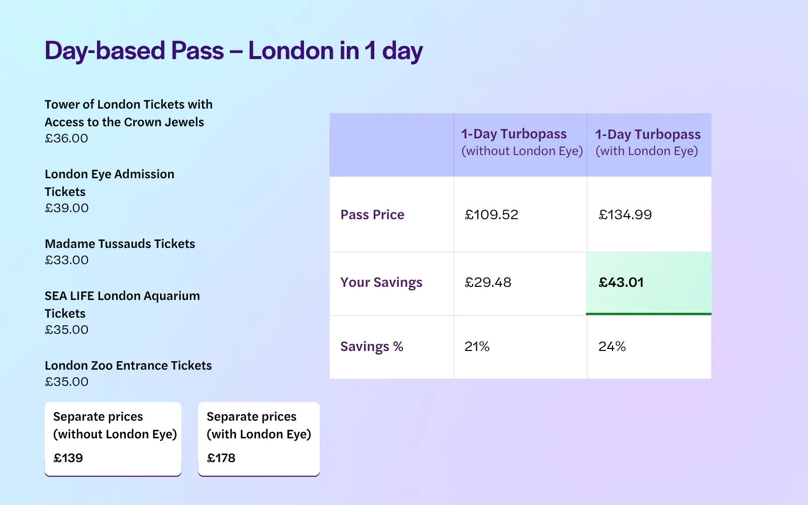 Turbopass 1-day London itinerary