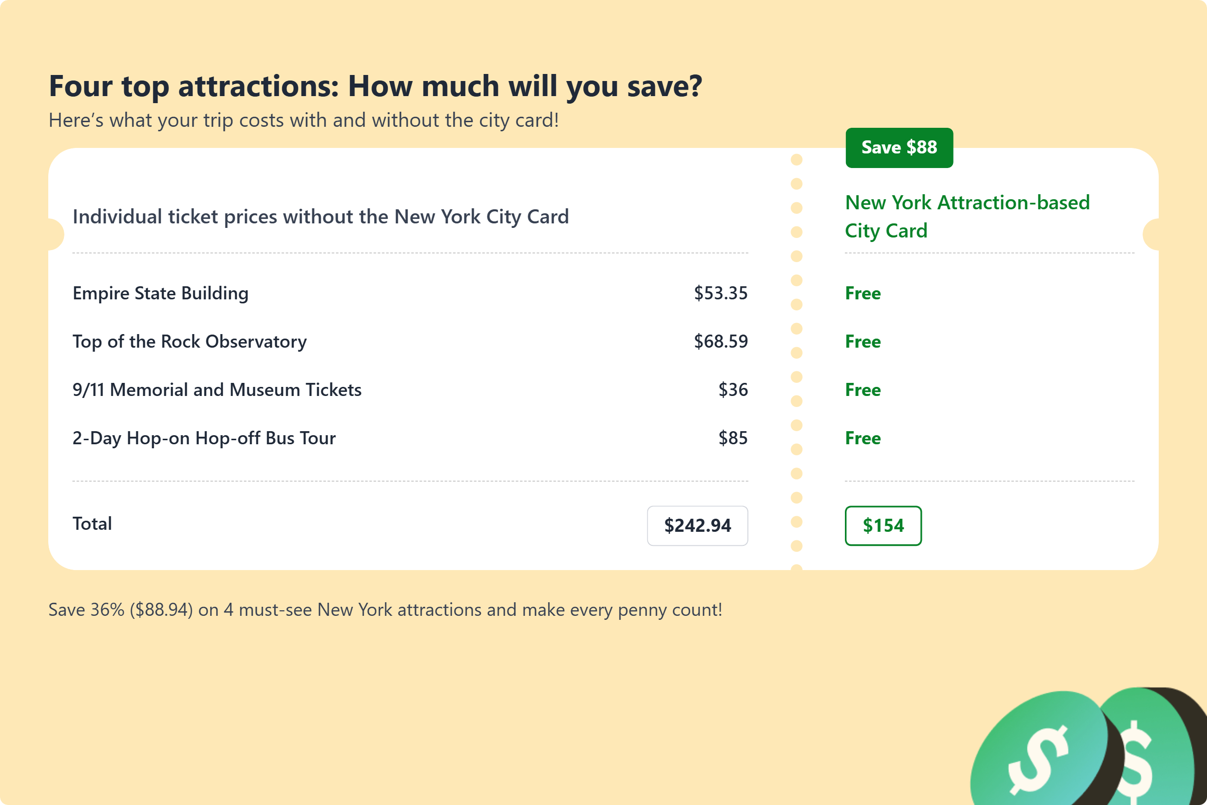 NYC Attraction-based Comparison City Cards