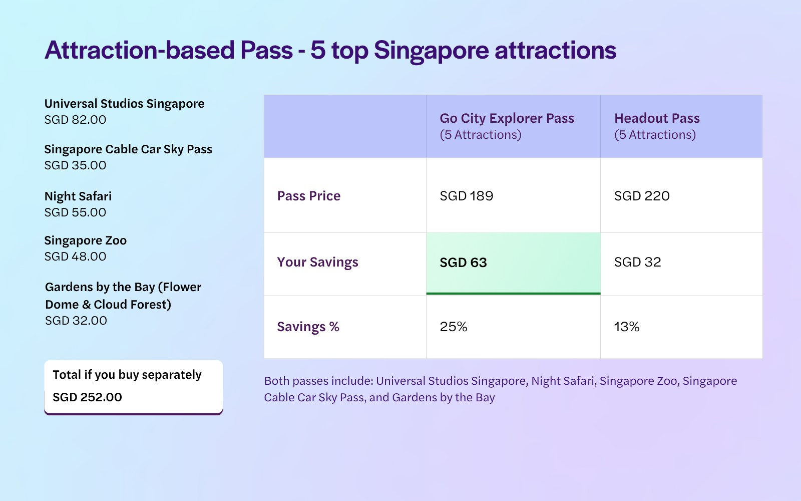 Singapore 5 Attractions