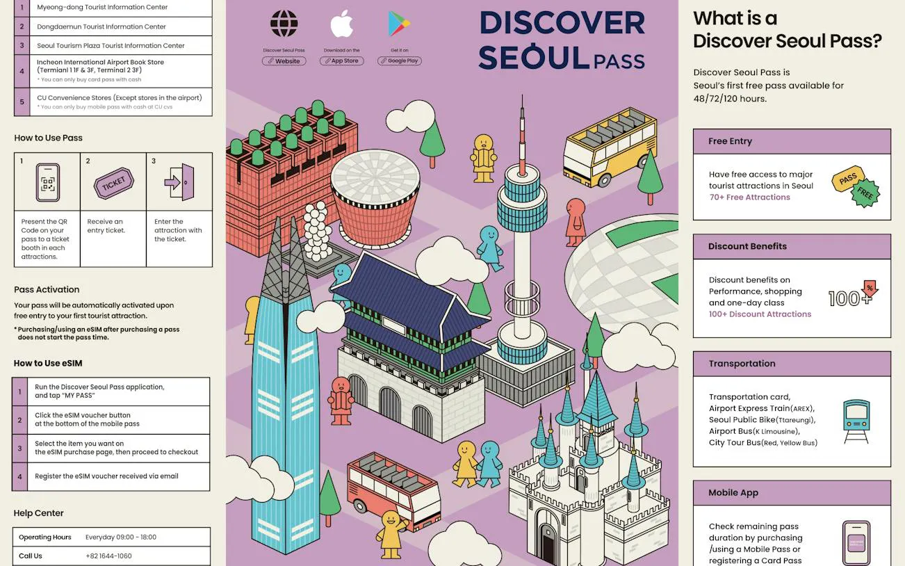 Discover Seoul Pass infographic with landmarks, attractions, and eSIM instructions for tourists.