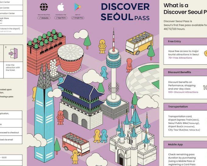 Discover Seoul Pass: T-Money City Card with Free Entry to 50+ Attractions and Transport for Visitors (Product 54907)