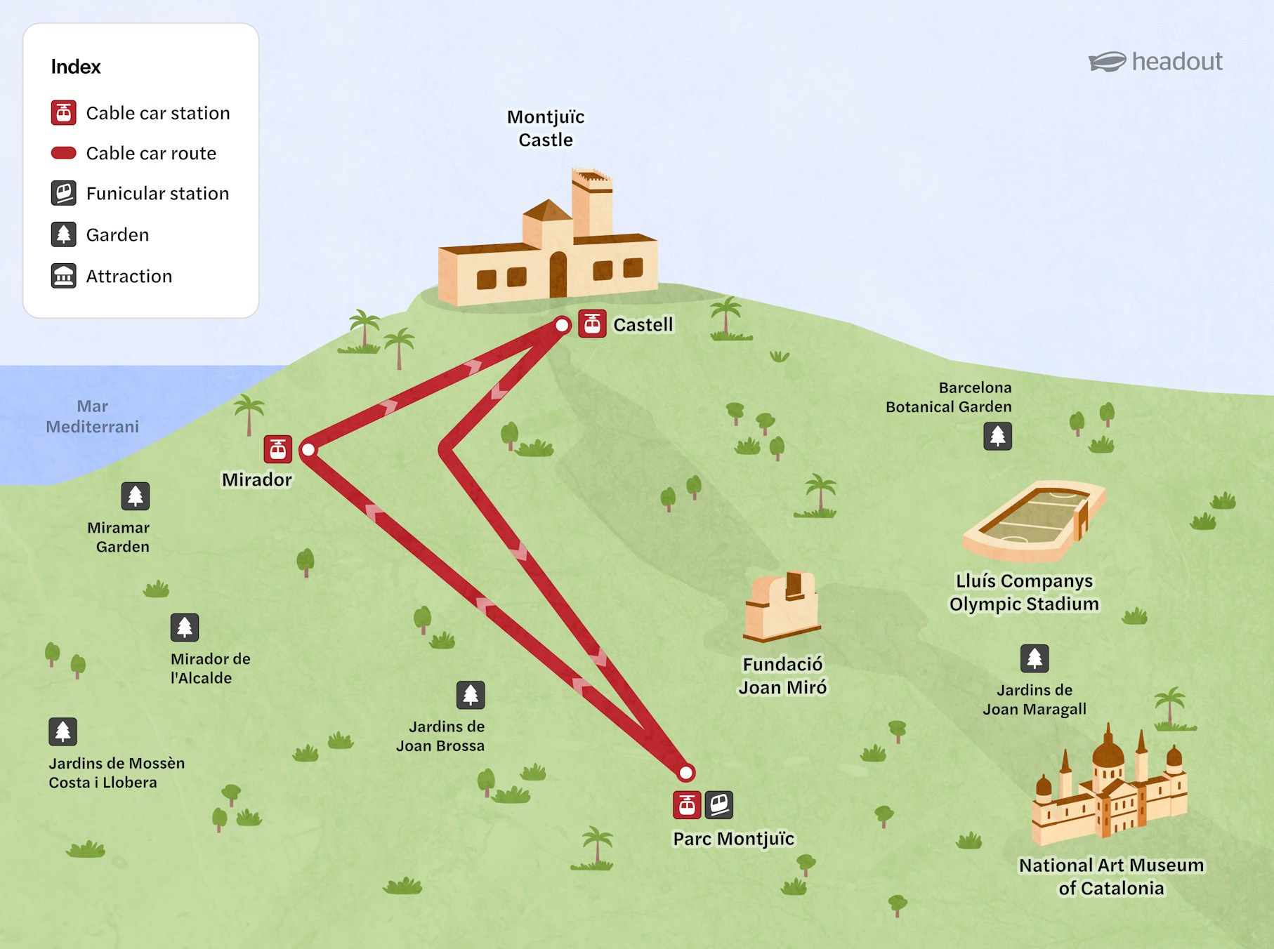 Map showing Montjuic Cable Car route with stops at Castell, Mirador, and Parc Montjuïc in Barcelona.