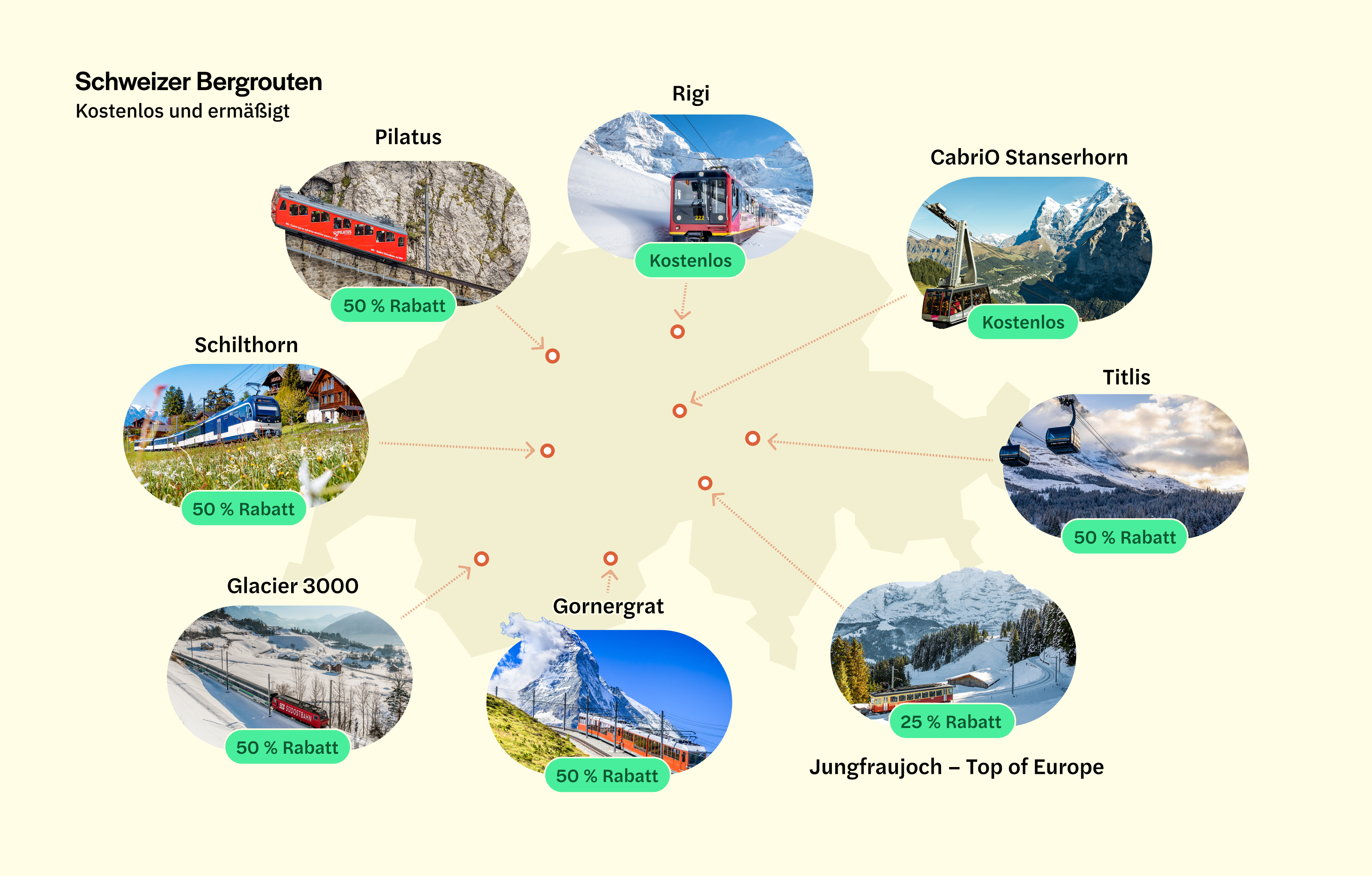 Karte mit Schweizer Bergstrecken und Ermäßigungen, inklusive Bahn- und Seilbahnverbindungen.