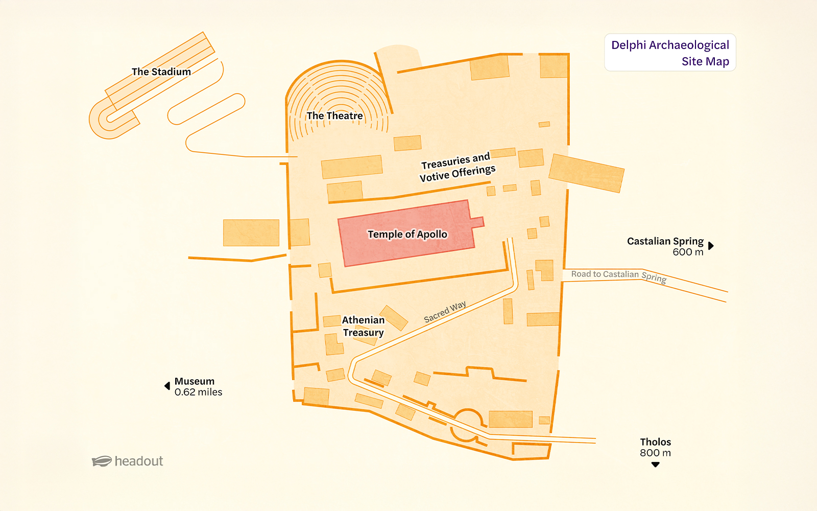 Delphi Archaeological Map showing Temple of Apollo, Athenian Treasury, and The Theatre.