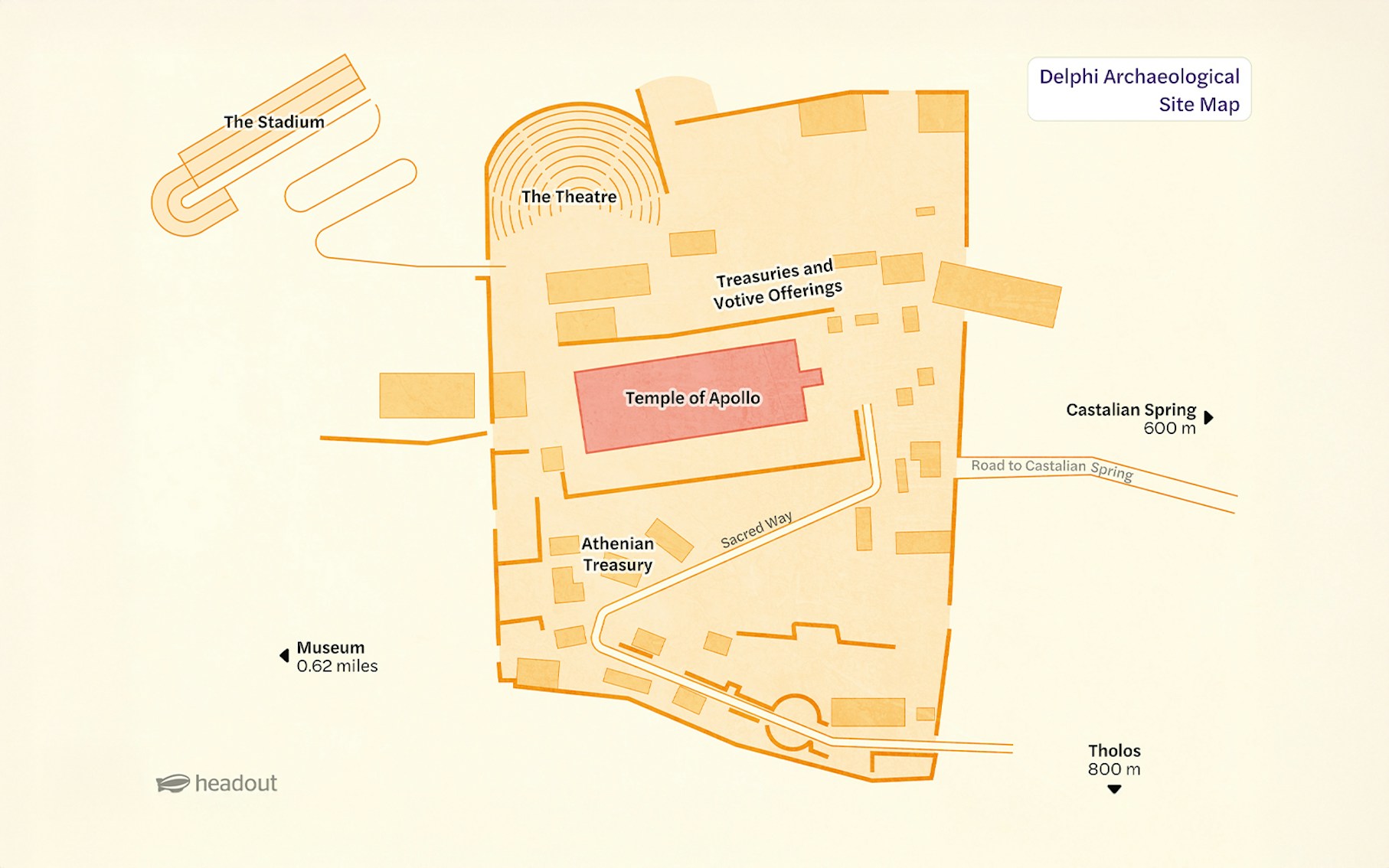 Delphi Archaeological Map showing Temple of Apollo, Athenian Treasury, and The Theatre.