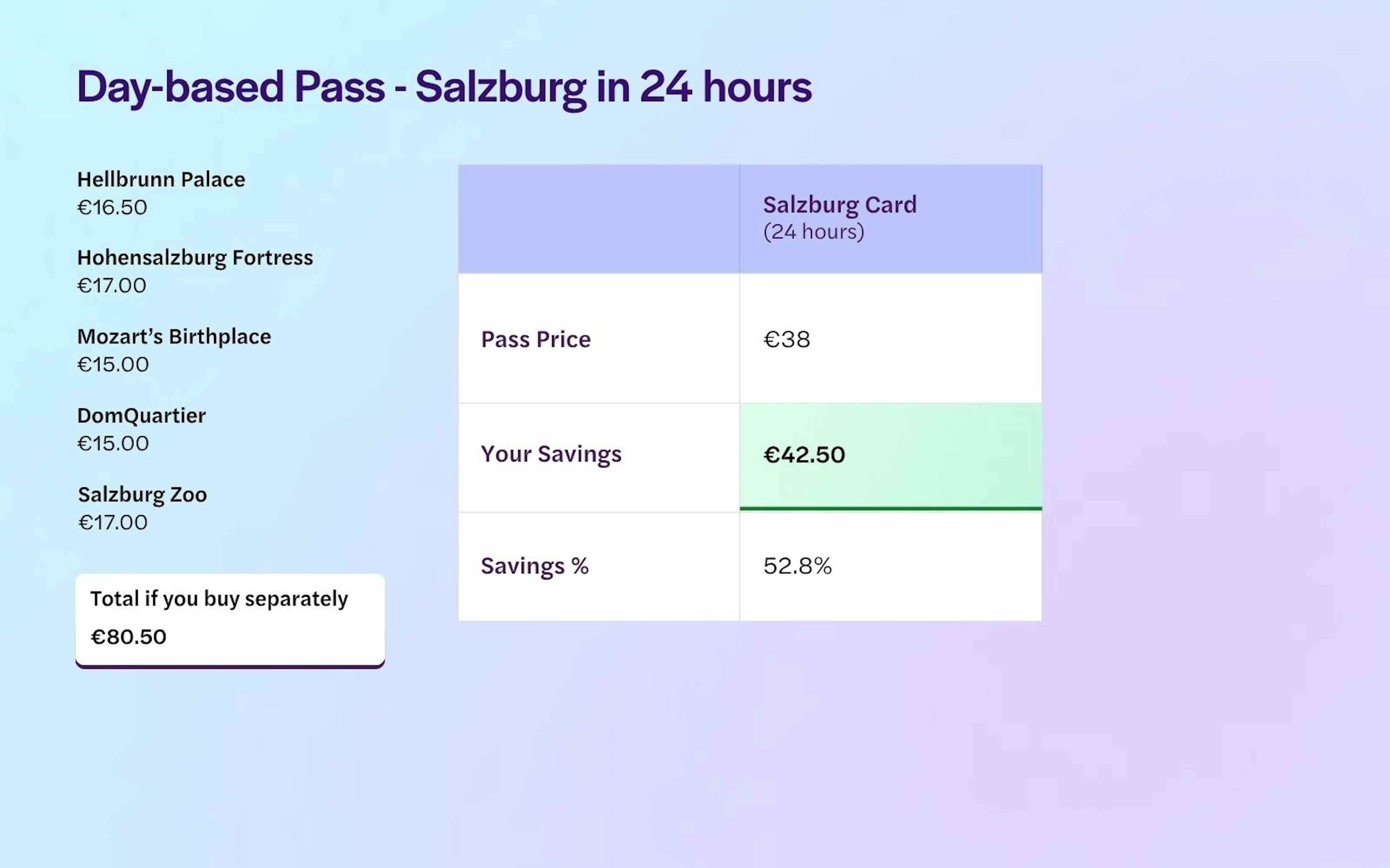 Salzburg 24 Hours
