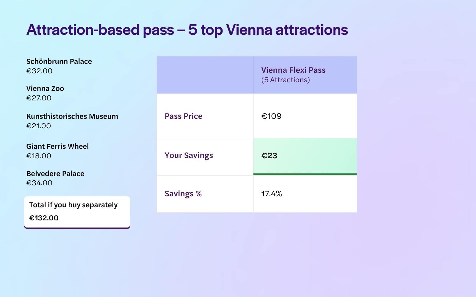 Vienna 5 Attractions Pass