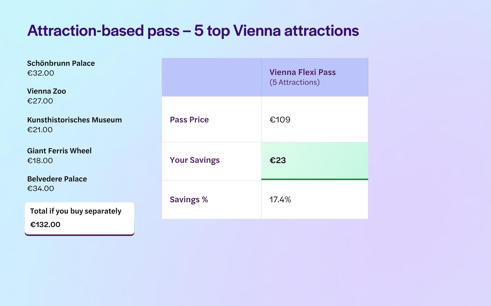 Vienna 5 Attractions Pass