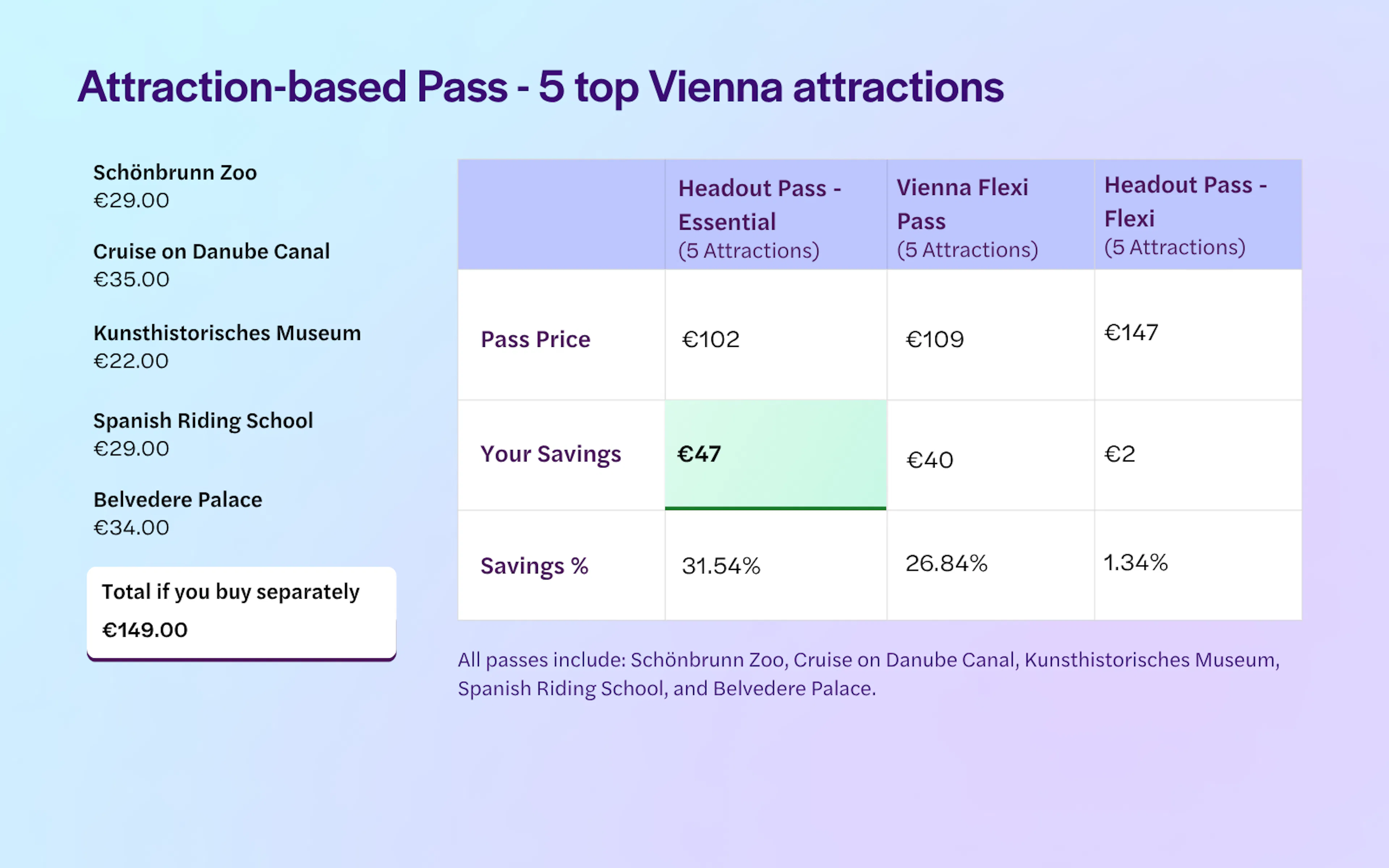 Vienna 5 Attractions Pass
