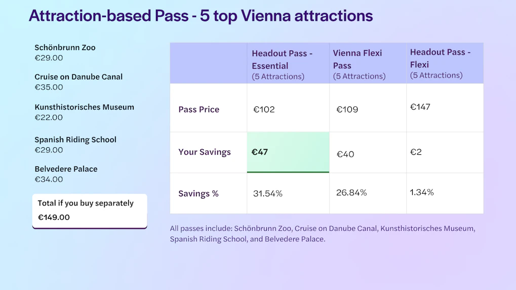 Vienna 5 Attractions
