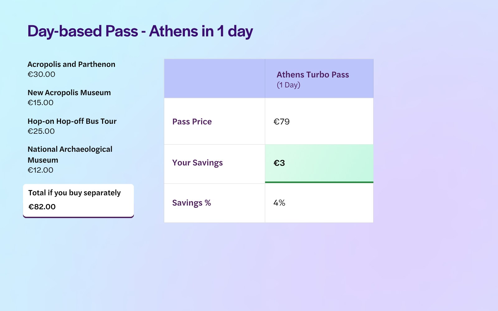 Athens 1 Day