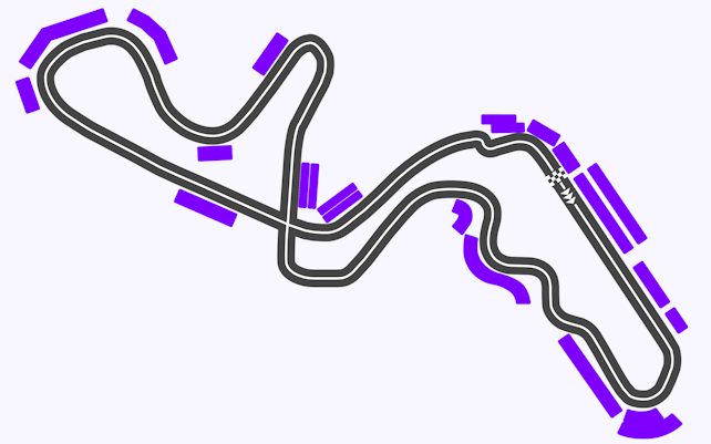 F1 Tracks Suzuka International Racing Course