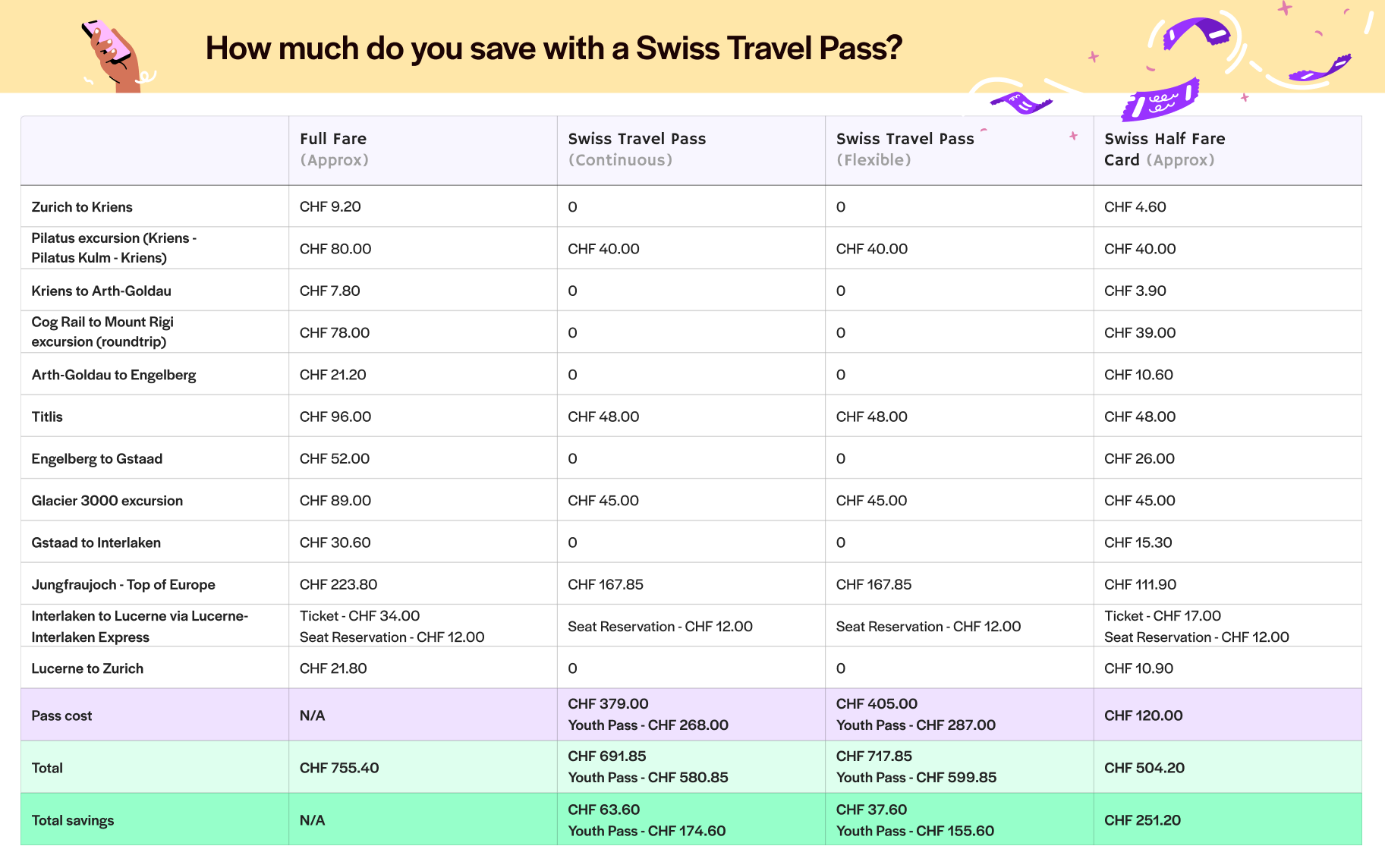 Swiss Travel Pass - for Adventurous Travelers