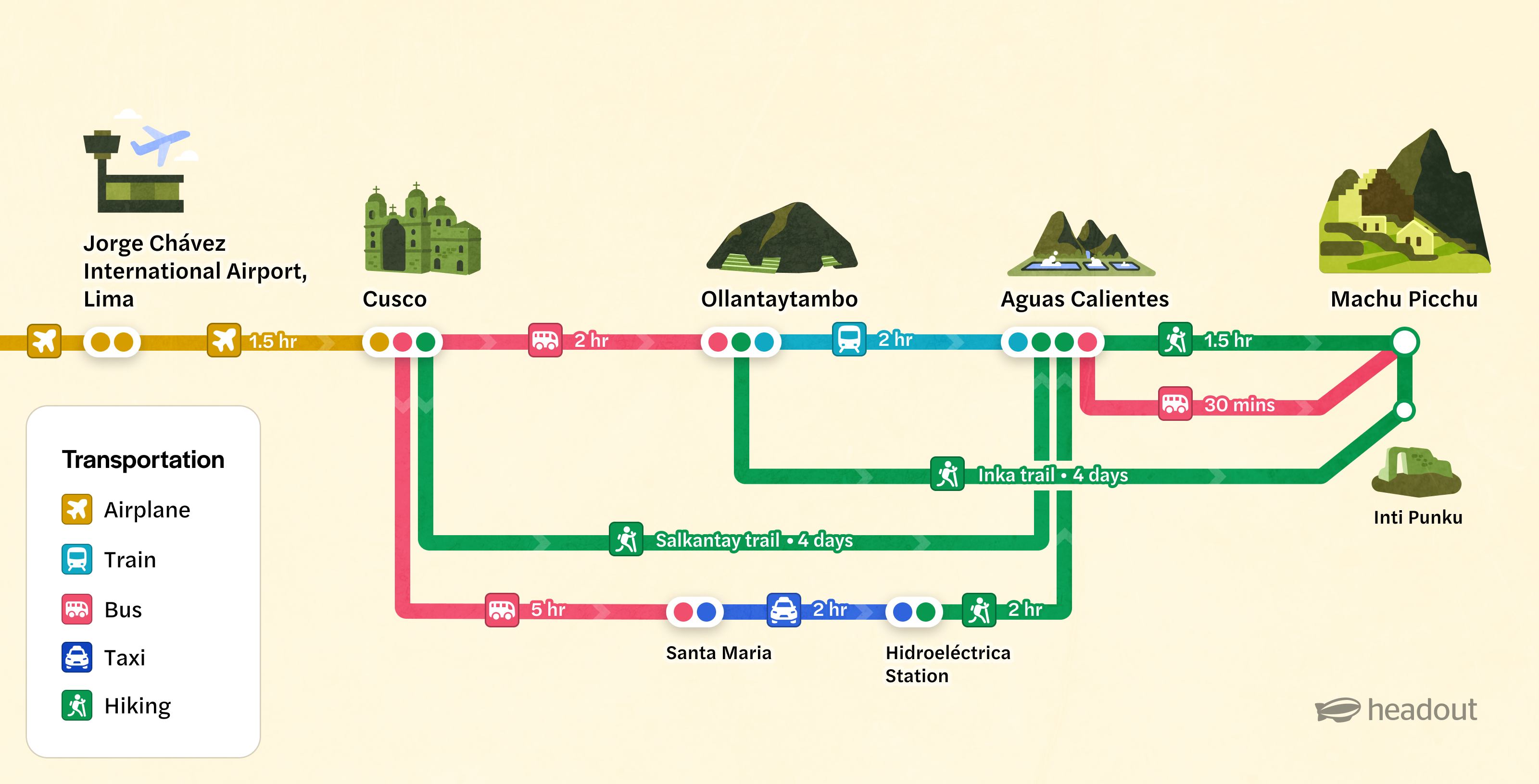 Machu Picchu travel map showing routes from Lima, Cusco, and Ollantaytambo.
