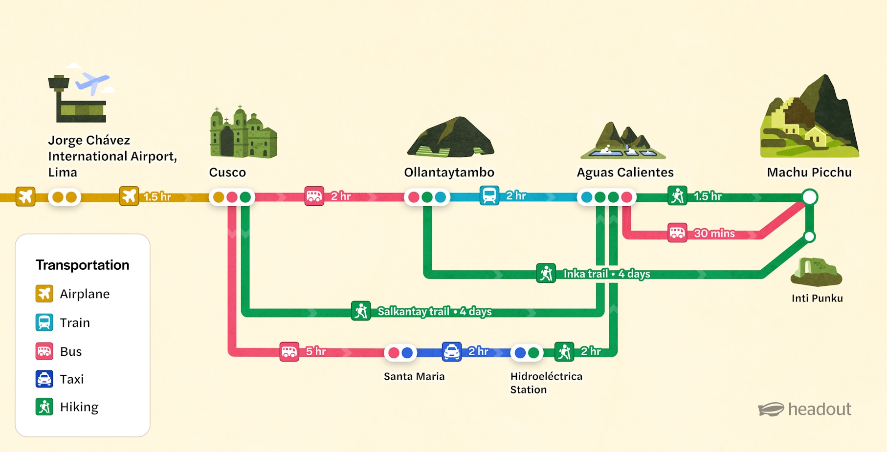 Machu Picchu travel map showing routes from Lima, Cusco, and Ollantaytambo.