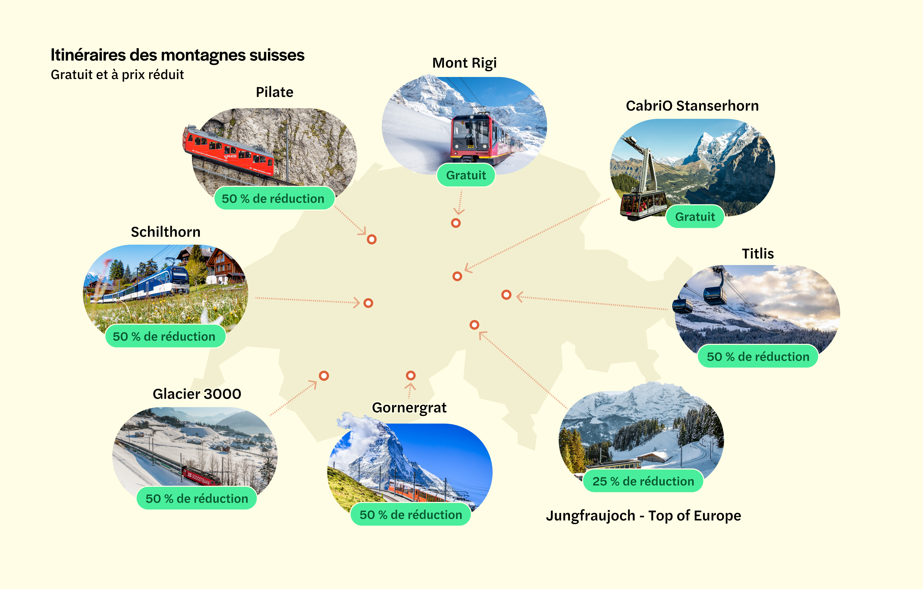 Excursions dans les montagnes suisses