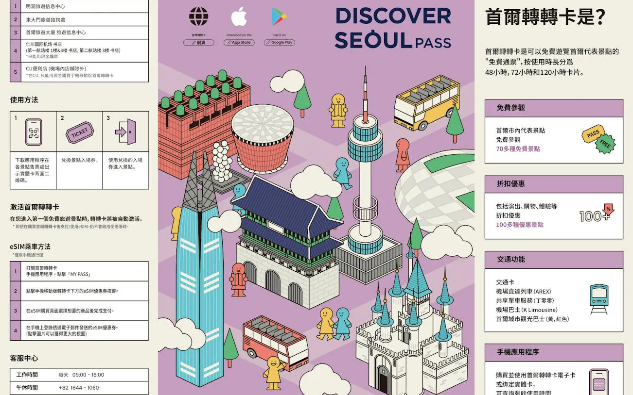 Discover Seoul Pass illustration with landmarks and eSIM instructions, promoting 72-hour access from Dubai.