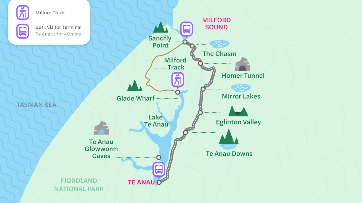 Map of Milford Track route from Te Anau to Milford Sound, highlighting key stops like Homer Tunnel and Mirror Lakes.