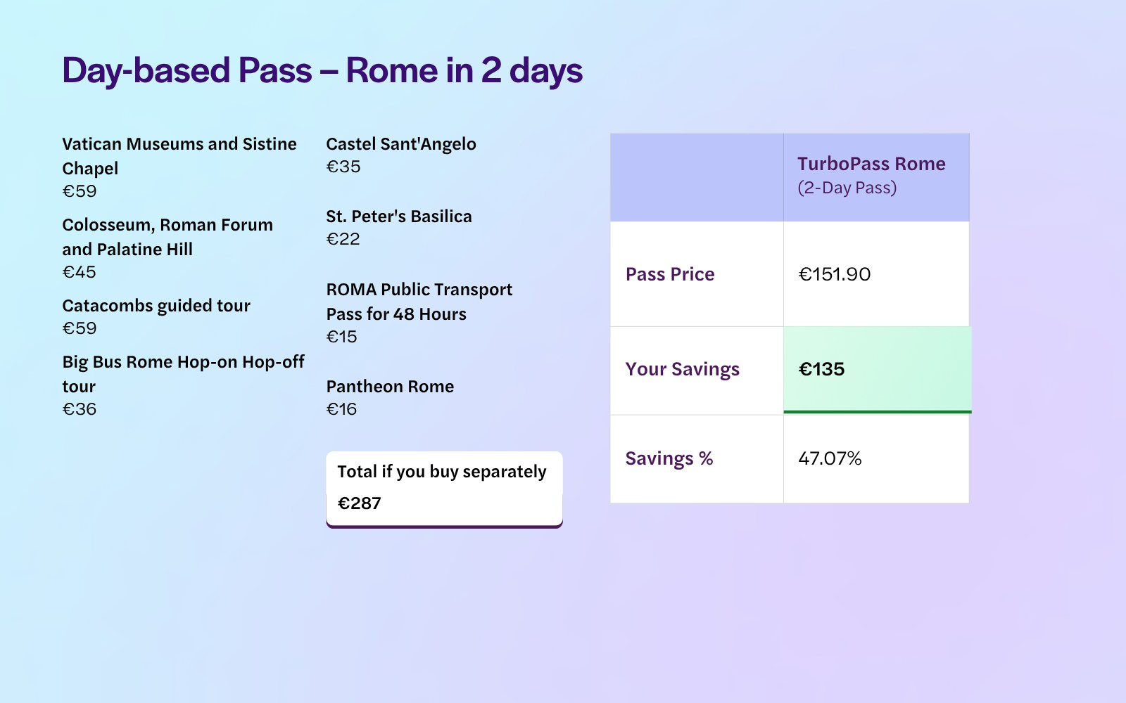Turbopass Rome 2 day itinerary