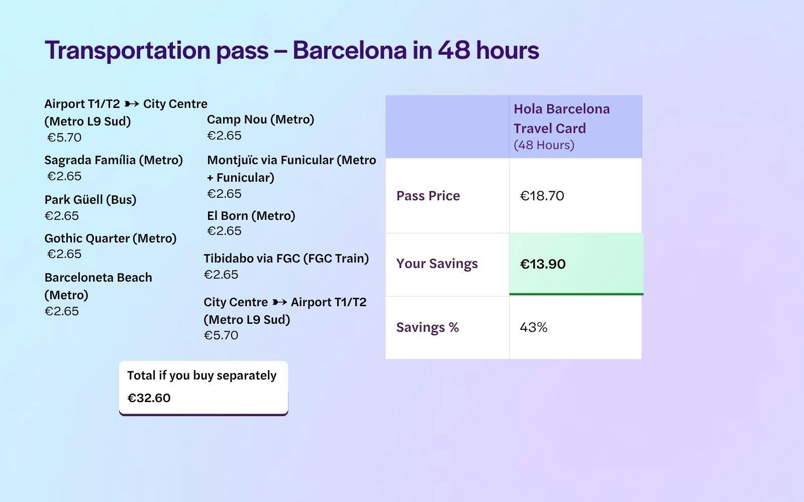 Barcelona Public Transport City Card