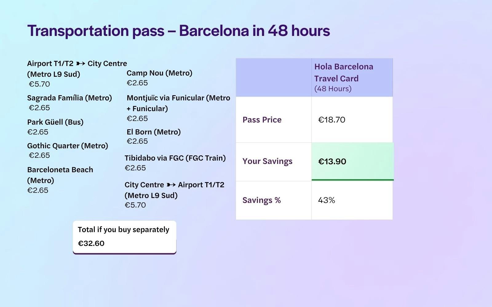 Barcelona Public Transport City Card