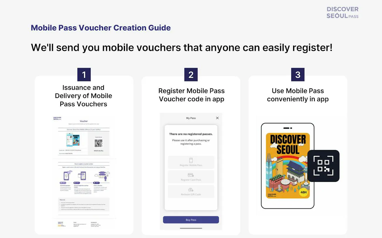 Mobile pass voucher creation steps for Discover Seoul Pass 72 hours, including registration and app use.