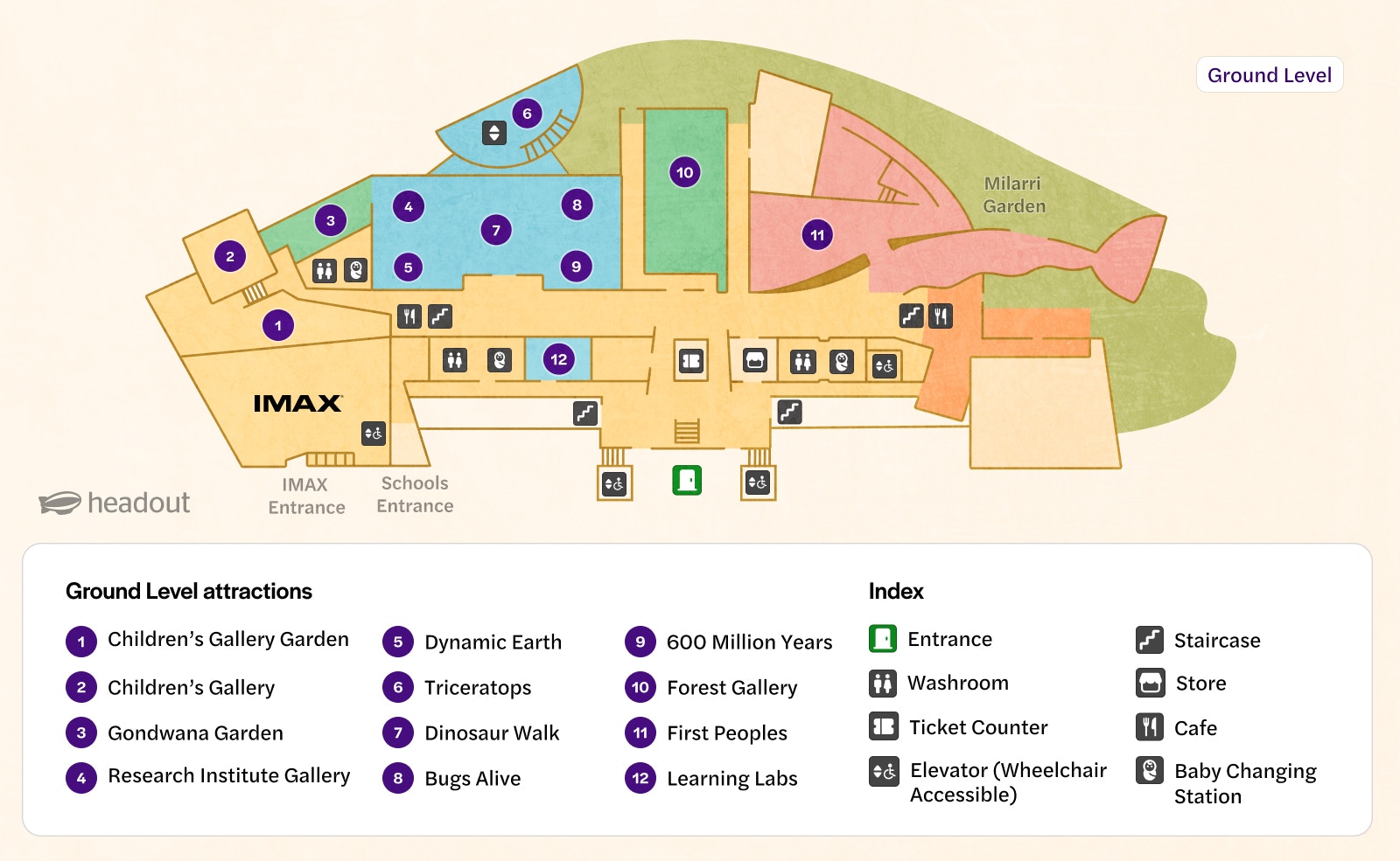 Melbourne Museum ground level map showing galleries, IMAX, and Milarri Garden.