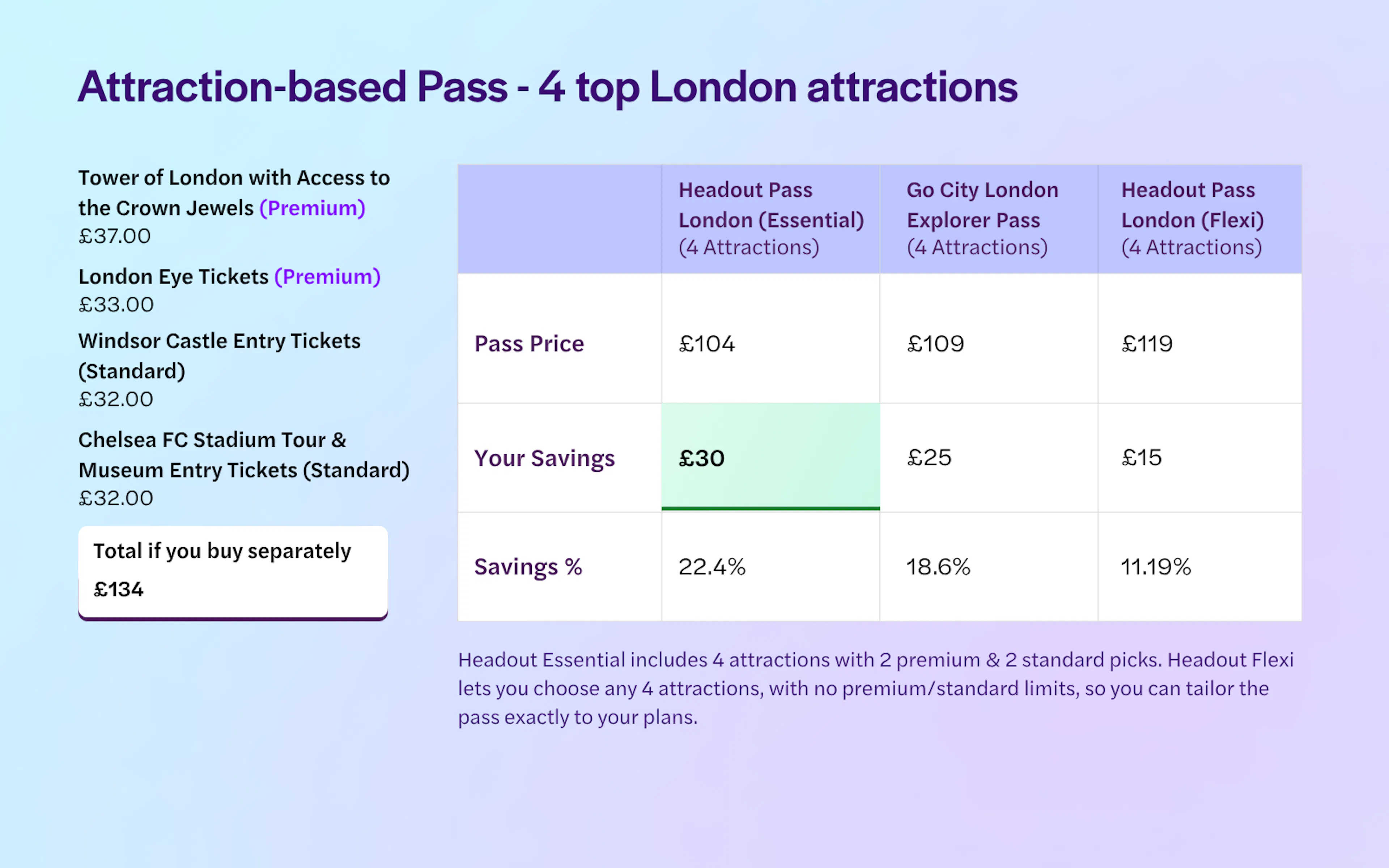Headout Pass London - 5 attraction itinerary revised