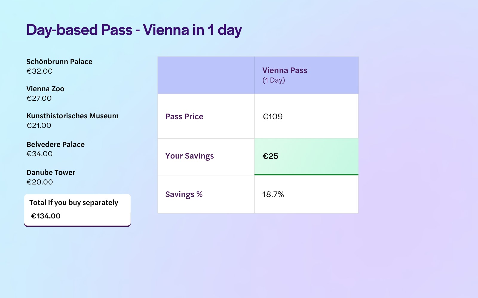 Vienna 1 Day Pass