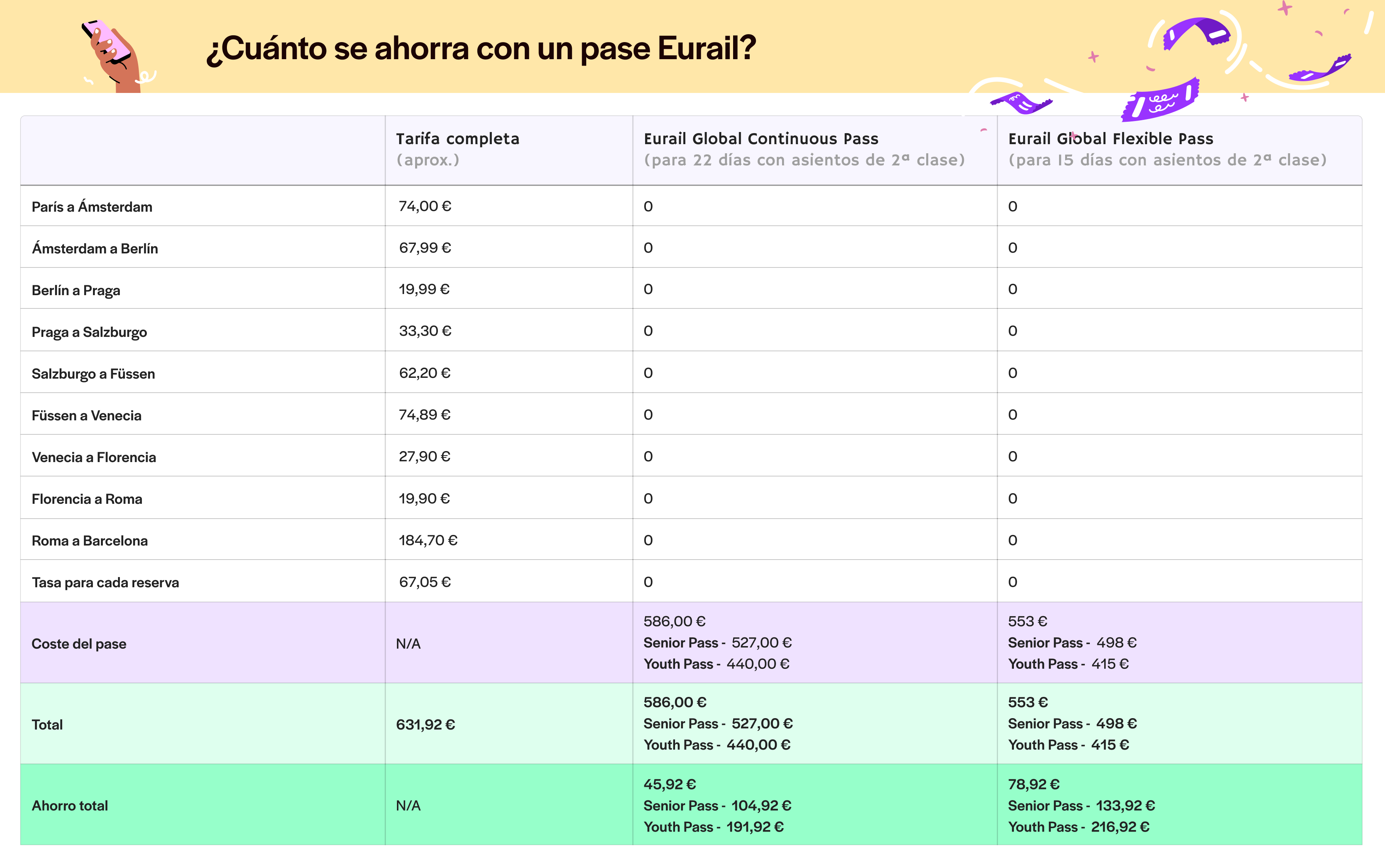 Pase Eurail para quienes viajan por primera vez