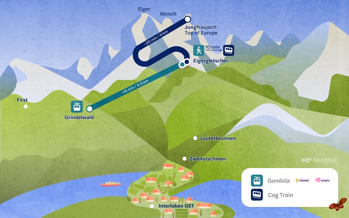 Jungfrau map showing routes from Grindelwald to Jungfraujoch via Eiger and Eigerletscher.