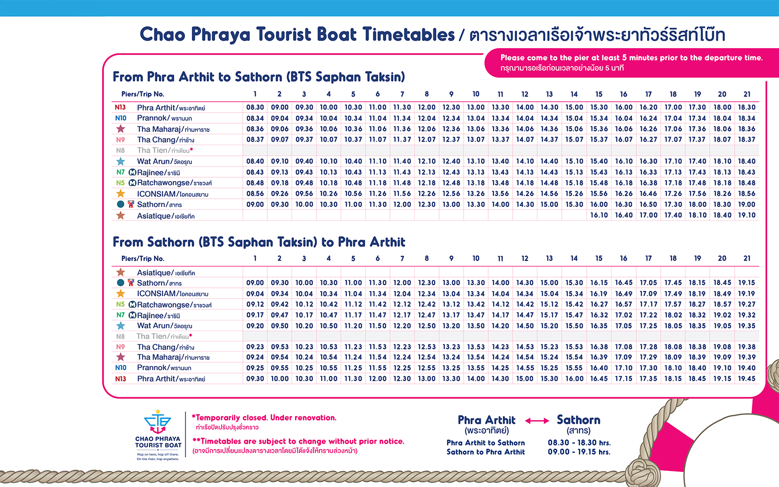 Chao Phraya River Bangkok boat timetable for 1-day hop-on-hop-off pass, Phra Arthit to Sathorn.