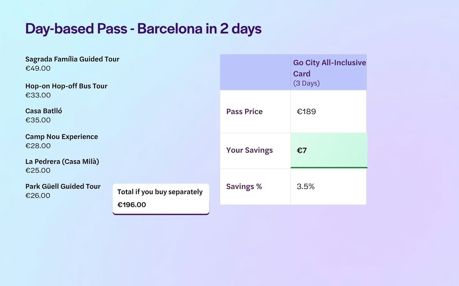 Barcelona City Card 2 Days