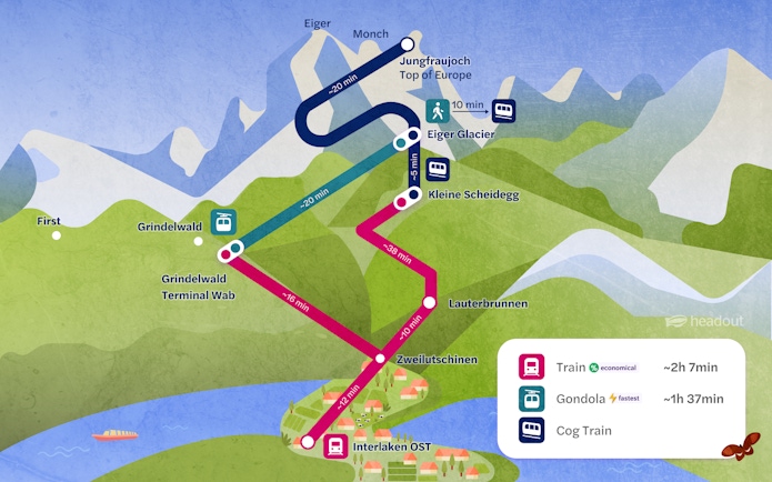 Round trip map from Interlaken East to Jungfraujoch via Grindelwald and Kleine Scheidegg.