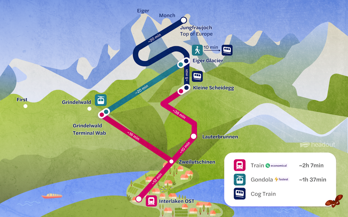 Round trip map from Interlaken East to Jungfraujoch via Grindelwald and Kleine Scheidegg.