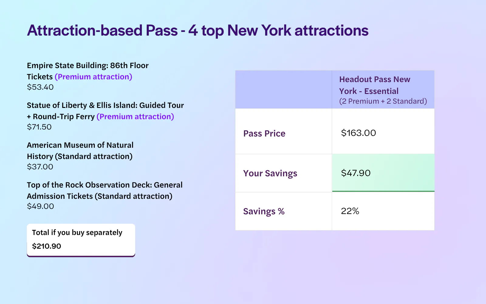 Headout New York Pass Essential itinerary