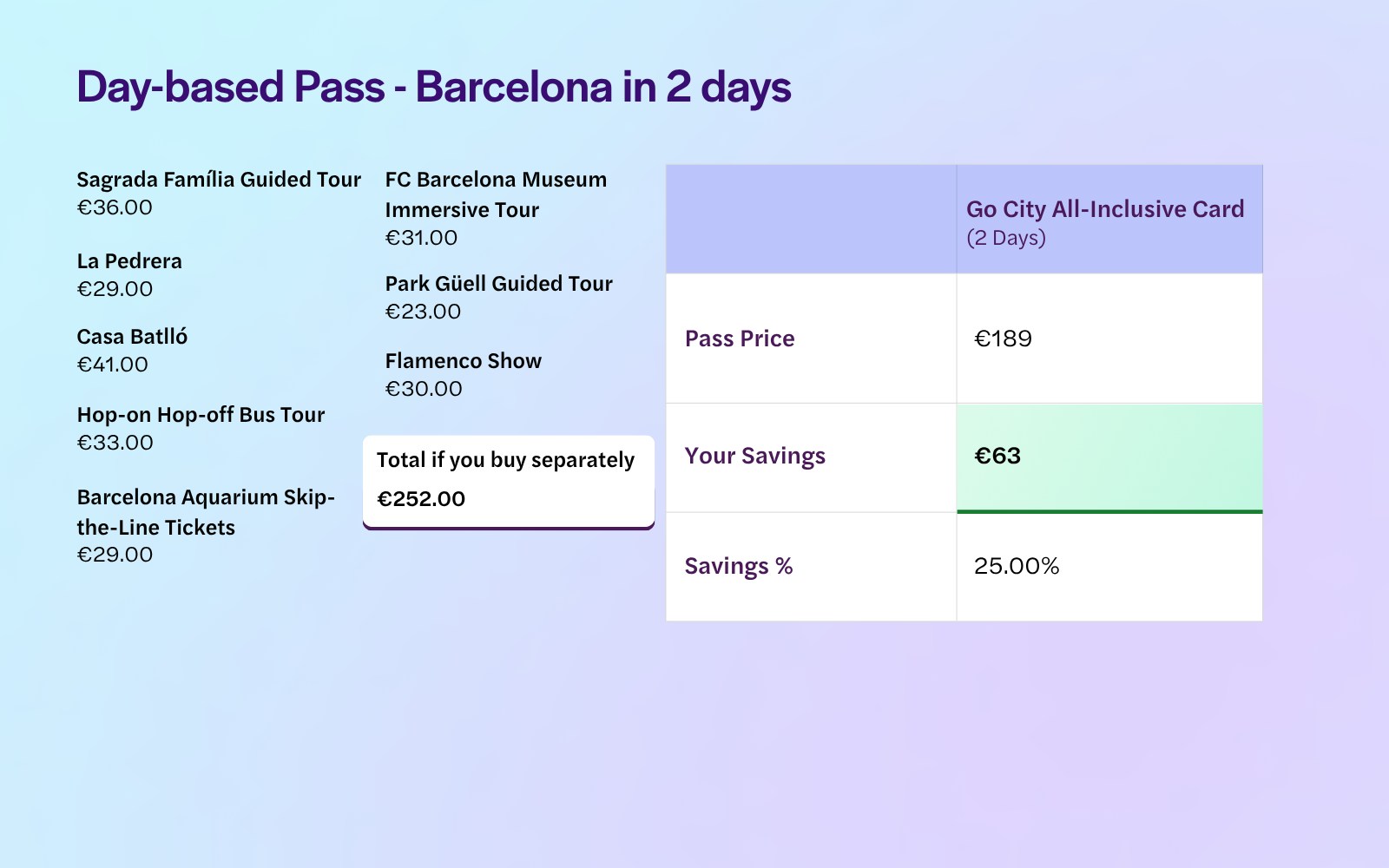 2 Days Barcelona