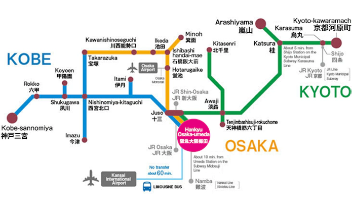 Network map showing train connections between Kobe, Osaka, and Kyoto.