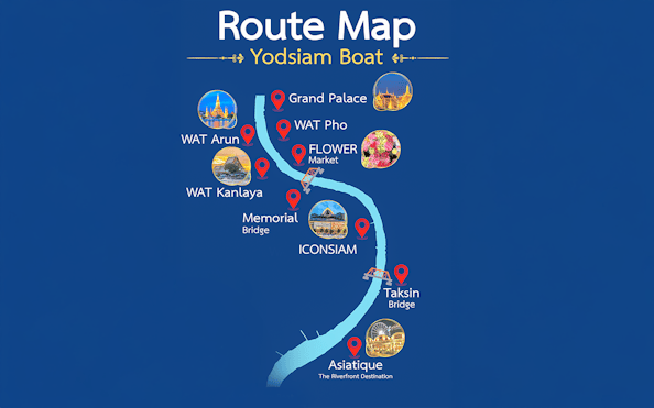 Yodsiam Boat route map featuring Grand Palace, WAT Arun, ICONSIAM, and Asiatique in Bangkok.