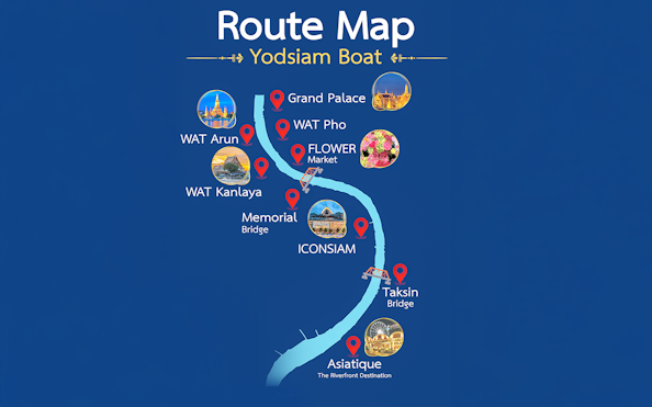 Yodsiam Boat route map featuring Grand Palace, WAT Arun, ICONSIAM, and Asiatique in Bangkok.