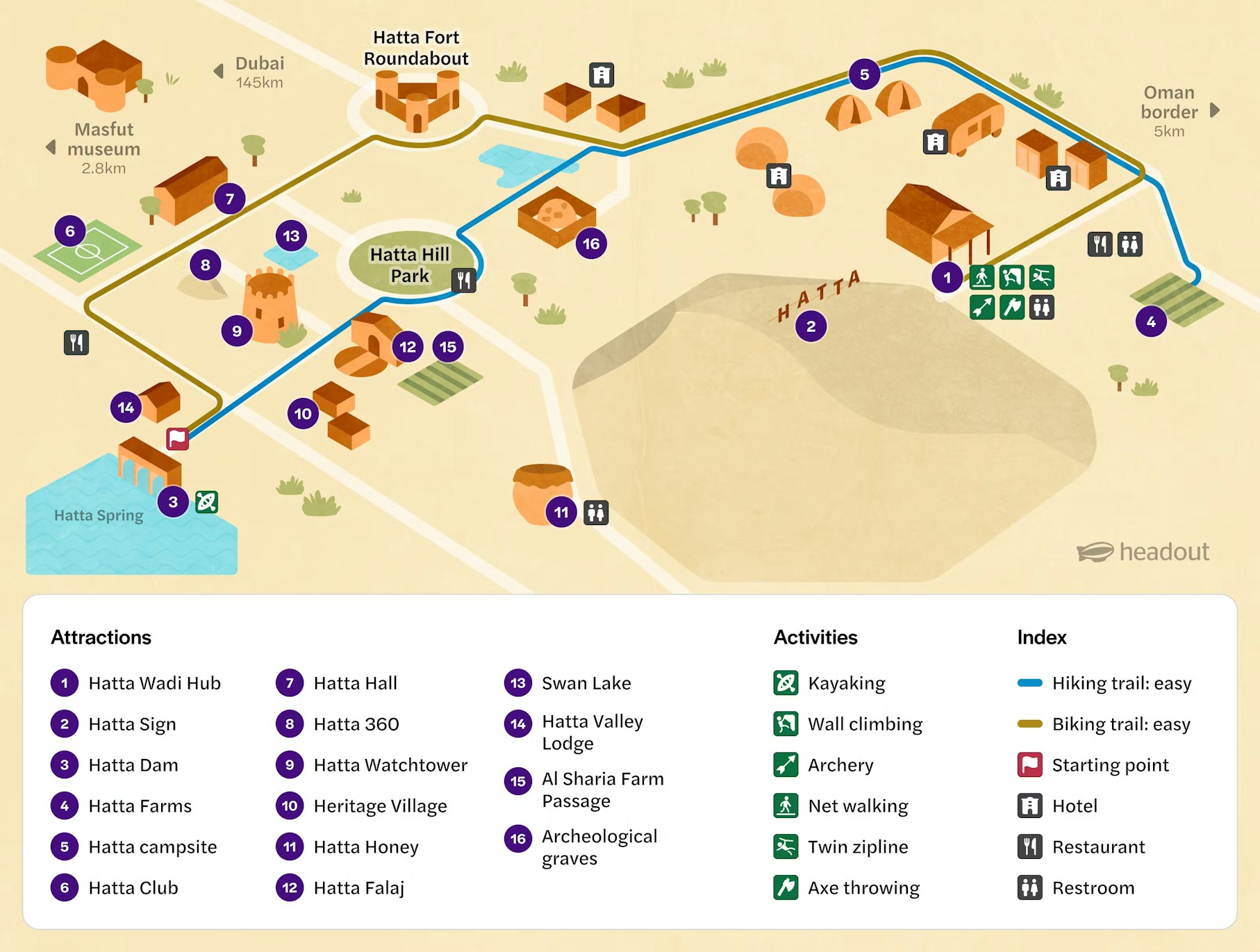Route map from Hatta Wadi Hub showcasing key attractions and activities.