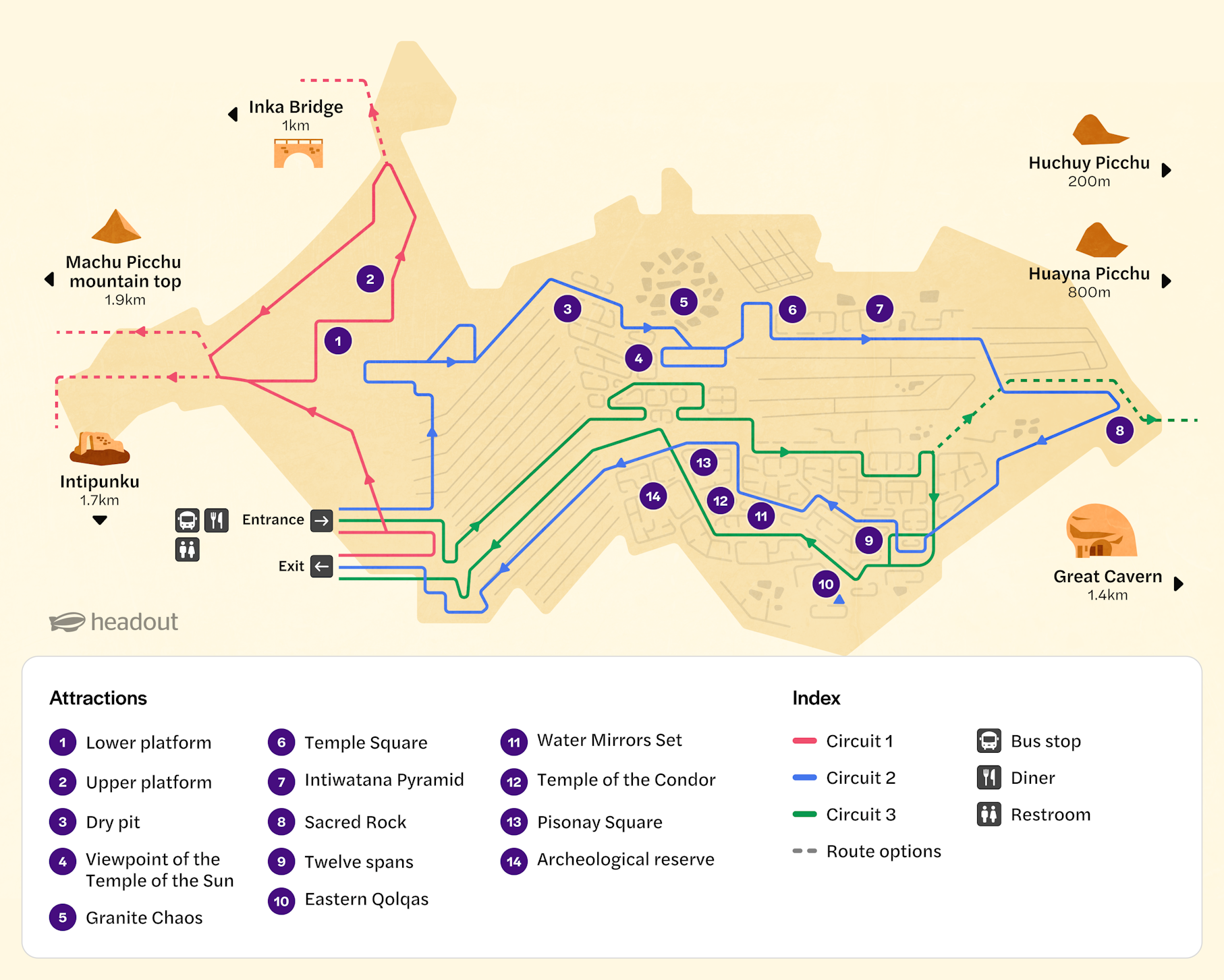 Machu Picchu circuit routes map showing paths and attractions like Intipunku and Inka Bridge.